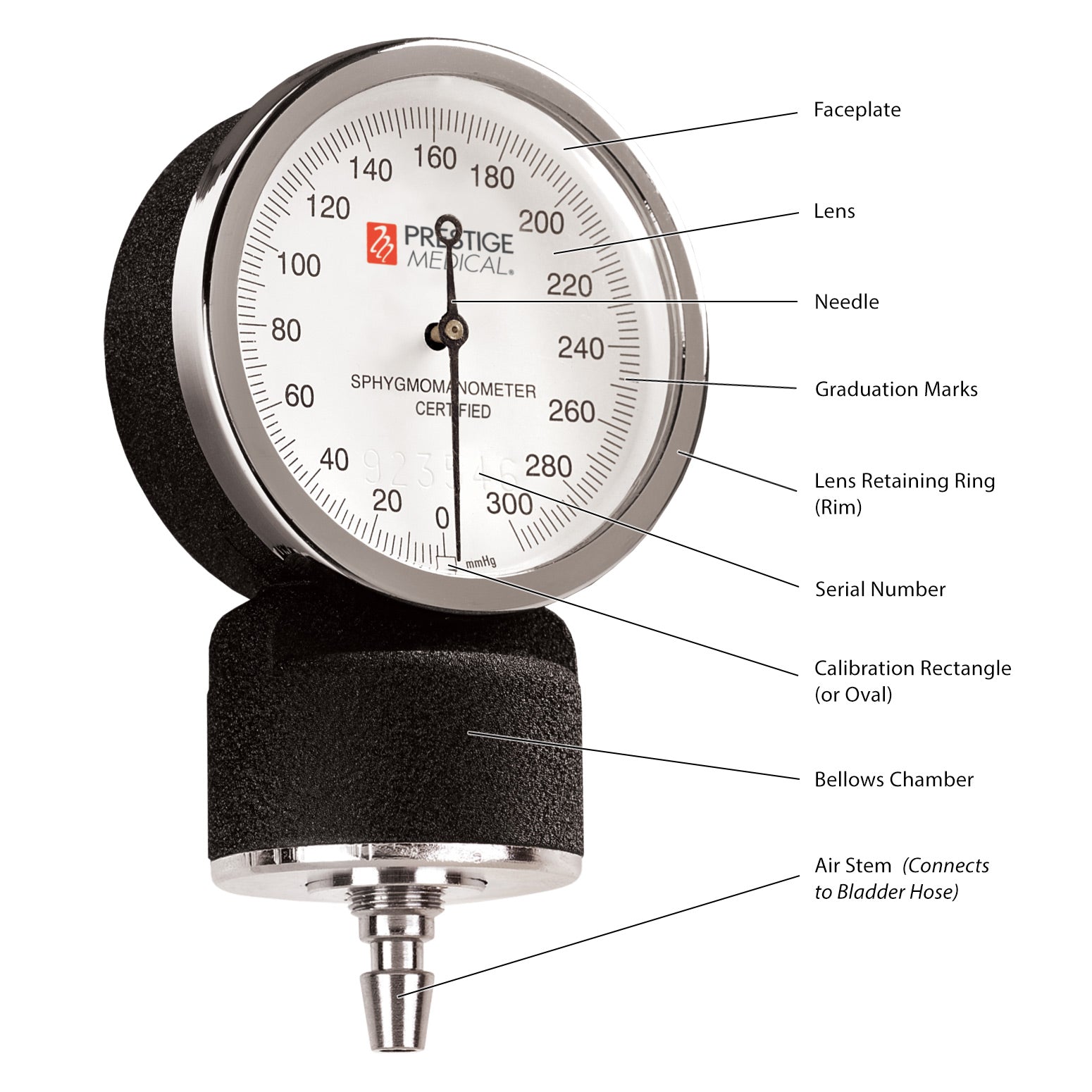 Standard Aneroid Sphygmomanometer